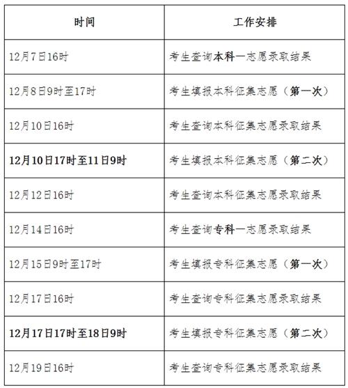 2021年河北省成人高校招生錄取控制分?jǐn)?shù)線和錄取相關(guān)工作確定2_看圖王