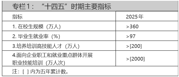 人力資源社會(huì)保障部關(guān)于印發(fā)技工教育“十四五”規(guī)劃的通知