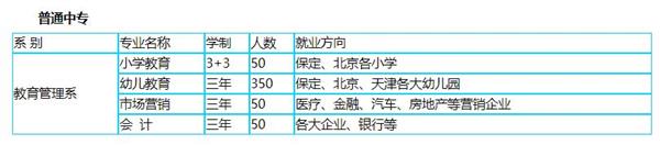 保定動力幼教專業(yè)1