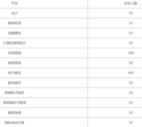 石家莊財經(jīng)商貿(mào)學校招生計劃