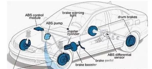 你了解汽車ABS系統(tǒng)嗎？衡水市職教中心來為你解答！