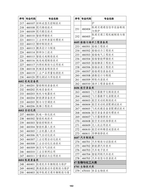 常用職業(yè)教育政策手冊2022年2月版_185