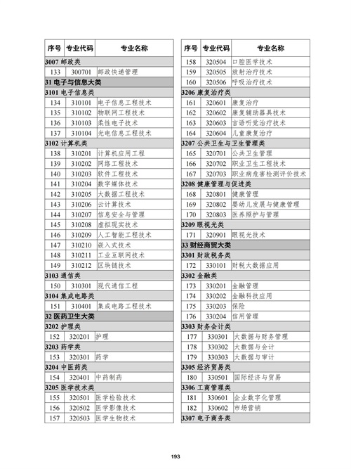 常用職業(yè)教育政策手冊2022年2月版_196