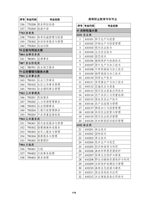 常用職業(yè)教育政策手冊2022年2月版_181