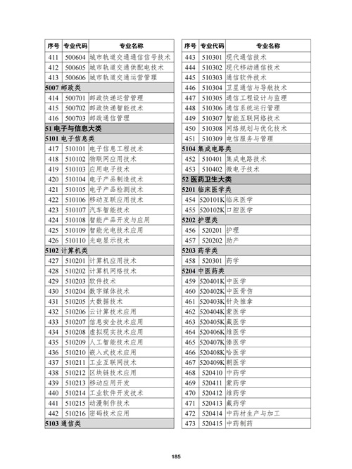 常用職業(yè)教育政策手冊2022年2月版_188