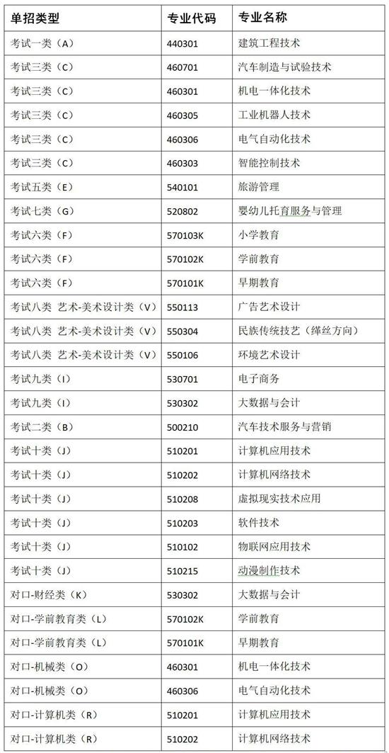 冀中職業(yè)學(xué)院2022年單招招生簡章