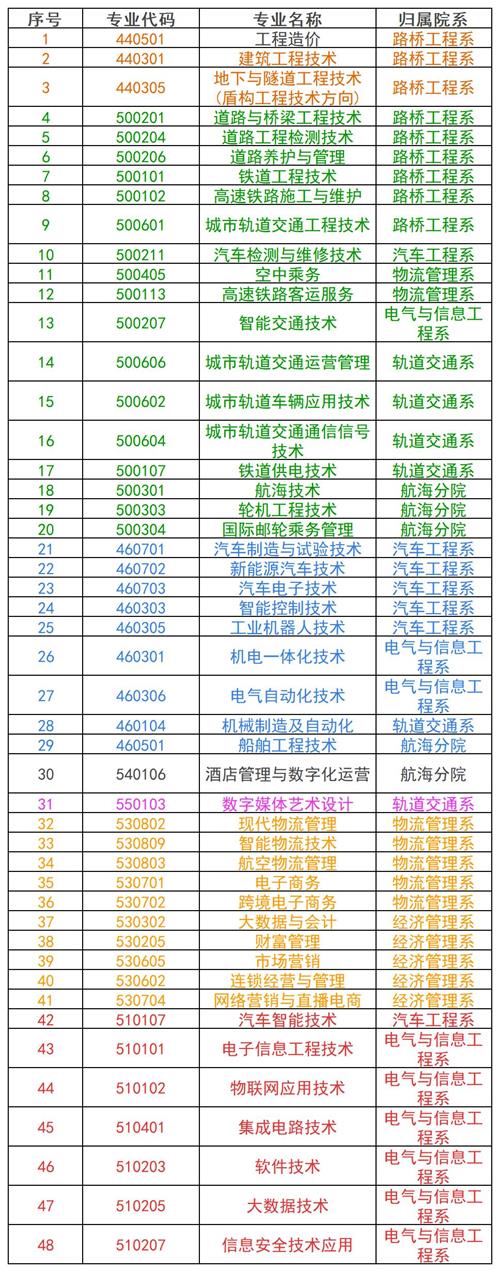 河北交通職業(yè)技術(shù)學院2022年單招招生簡章