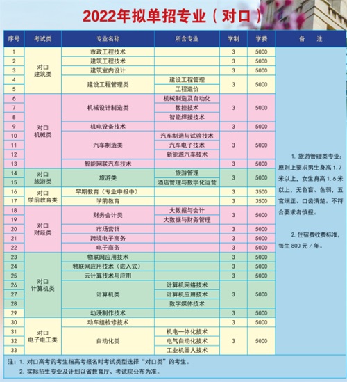 唐山工業(yè)職業(yè)技術學院2022年單招招生簡章