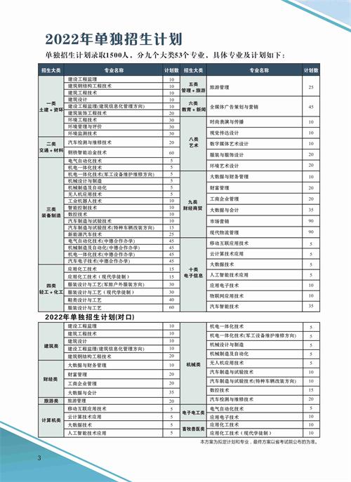 河北科技工程職業(yè)技術(shù)大學(xué)2022年單招招生簡章