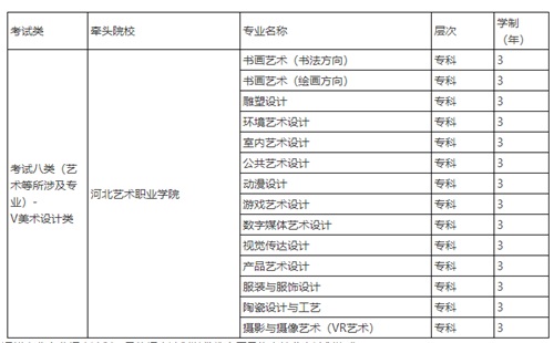 河北美術學院2022年單招招生簡章