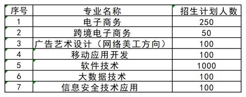 想要了解更多其他高職單招資訊，請掃描下方二維碼聯(lián)系指導(dǎo)教師。   張燁 創(chuàng)元單招張燁老師  17330152836  創(chuàng)元教育單招培訓(xùn)公眾號 長按識別 關(guān)注創(chuàng)元教育單招培訓(xùn)