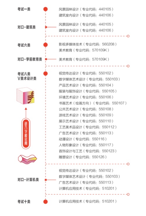 河北工藝美術(shù)職業(yè)學(xué)院2022年單招招生簡章