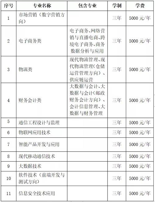 石家莊郵電職業(yè)技術(shù)學(xué)院2022年單招招生簡章