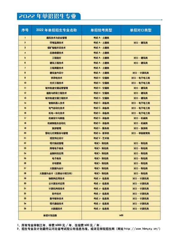 河北能源職業(yè)技術(shù)學(xué)院2022年單招招生簡章