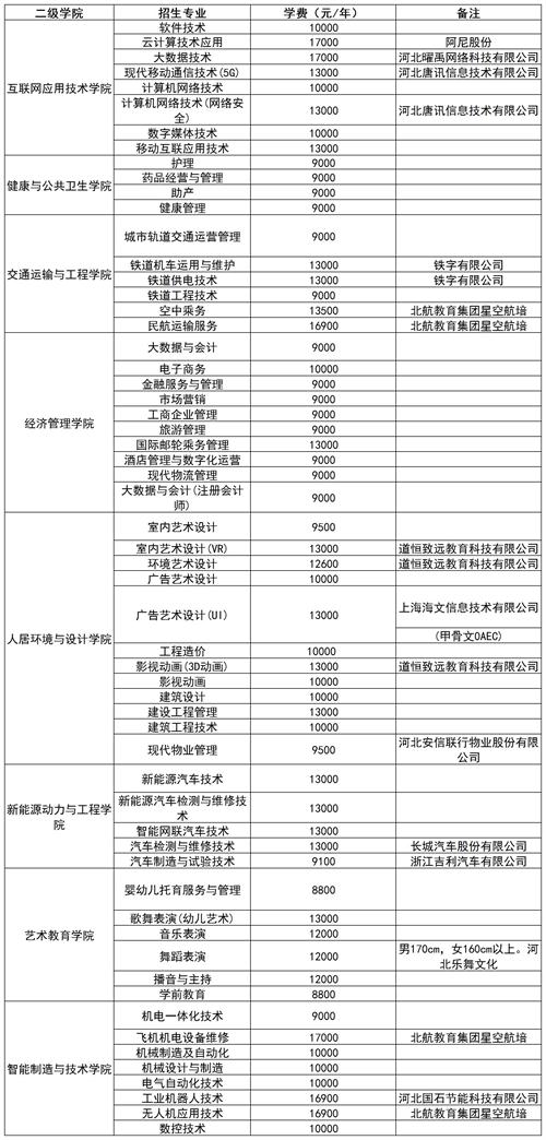 石家莊理工職業(yè)學(xué)院2022年單招招生簡章