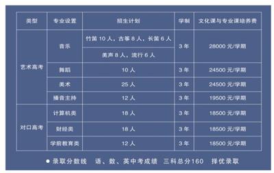 唐山科技中等專業(yè)學(xué)校怎么樣？   