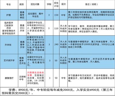 石家莊同濟(jì)醫(yī)學(xué)中等專業(yè)學(xué)校有升學(xué)班嗎？   