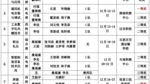 喜報連連！灤南職教中心在省技能大賽中頻傳佳績