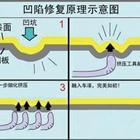 汽車凹陷修復(fù)、玻璃修復(fù)、大燈翻新班