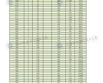 2022年河北省高職單招考試三類(lèi)一分一檔表