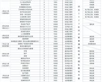 渤海理工職業(yè)學(xué)院2023年單招招生簡章